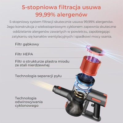 JIGOO C200 draadloze stofzuiger set met 1 HEPA-filter