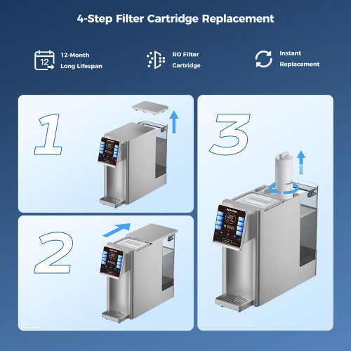 Hydrofast HF02 RO Filter Element for W100 2
