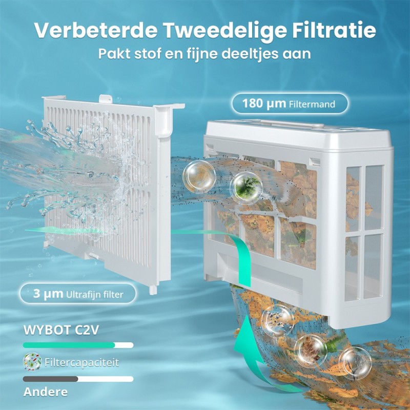 WYBOT C2 Vision Draadloze Zwembadrobot, Slimme Vision-navigatie, App-bediening, 180 minuten accuduur