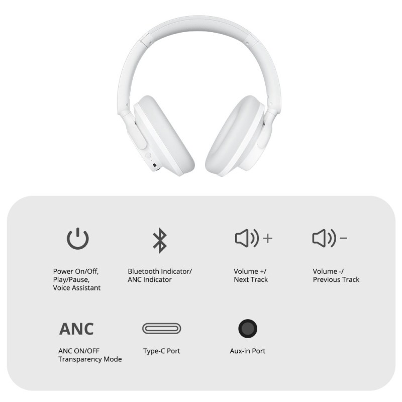 Nauszne słuchawki Tronsmart SOUNFII Q20S Hybrid ANC, hybrydowa aktywna redukcja szumów - Biały